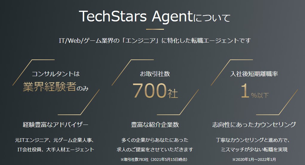 Tech Stars Agent