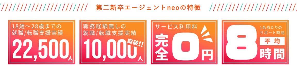 第二新卒エージェントneo